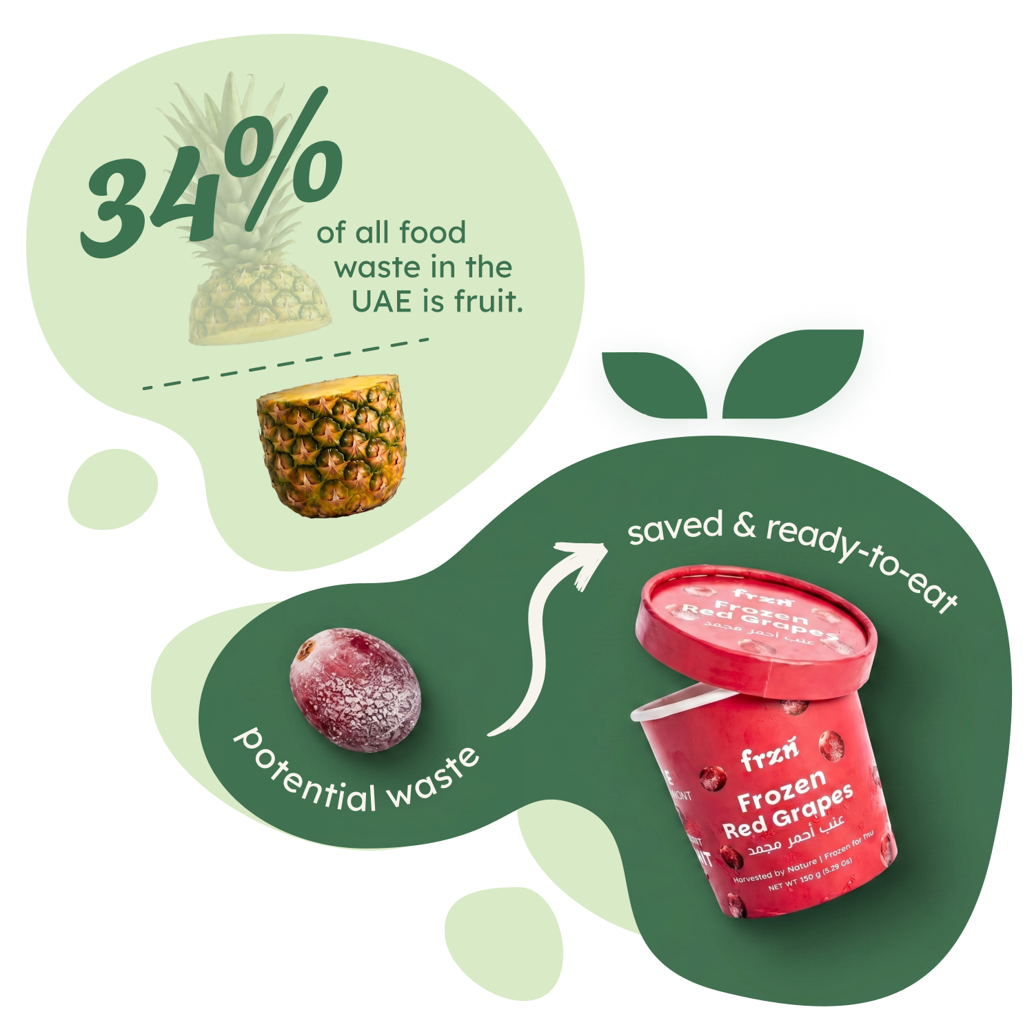 34% of food waste in the UAE is fruit, and frzn saves potential waste as ready-to-eat frozen fruit cups